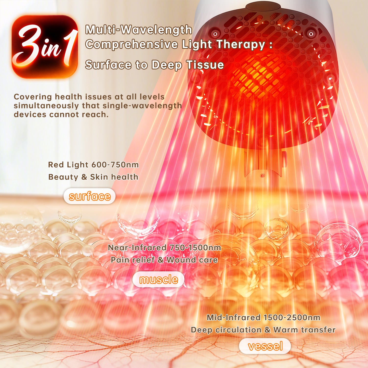 Infared Light Bundle 3-in-1 Professional Infrared light therapy for body – Zenopax store