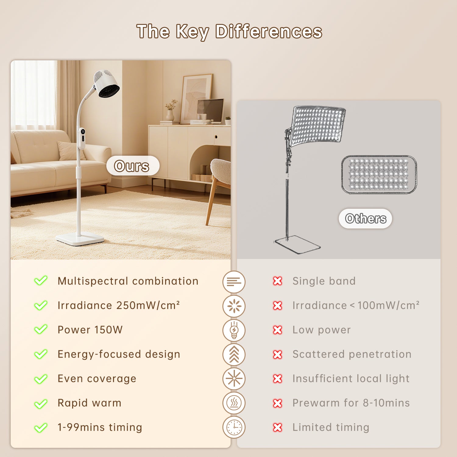 3-in-1 Professional Infrared light therapy for body